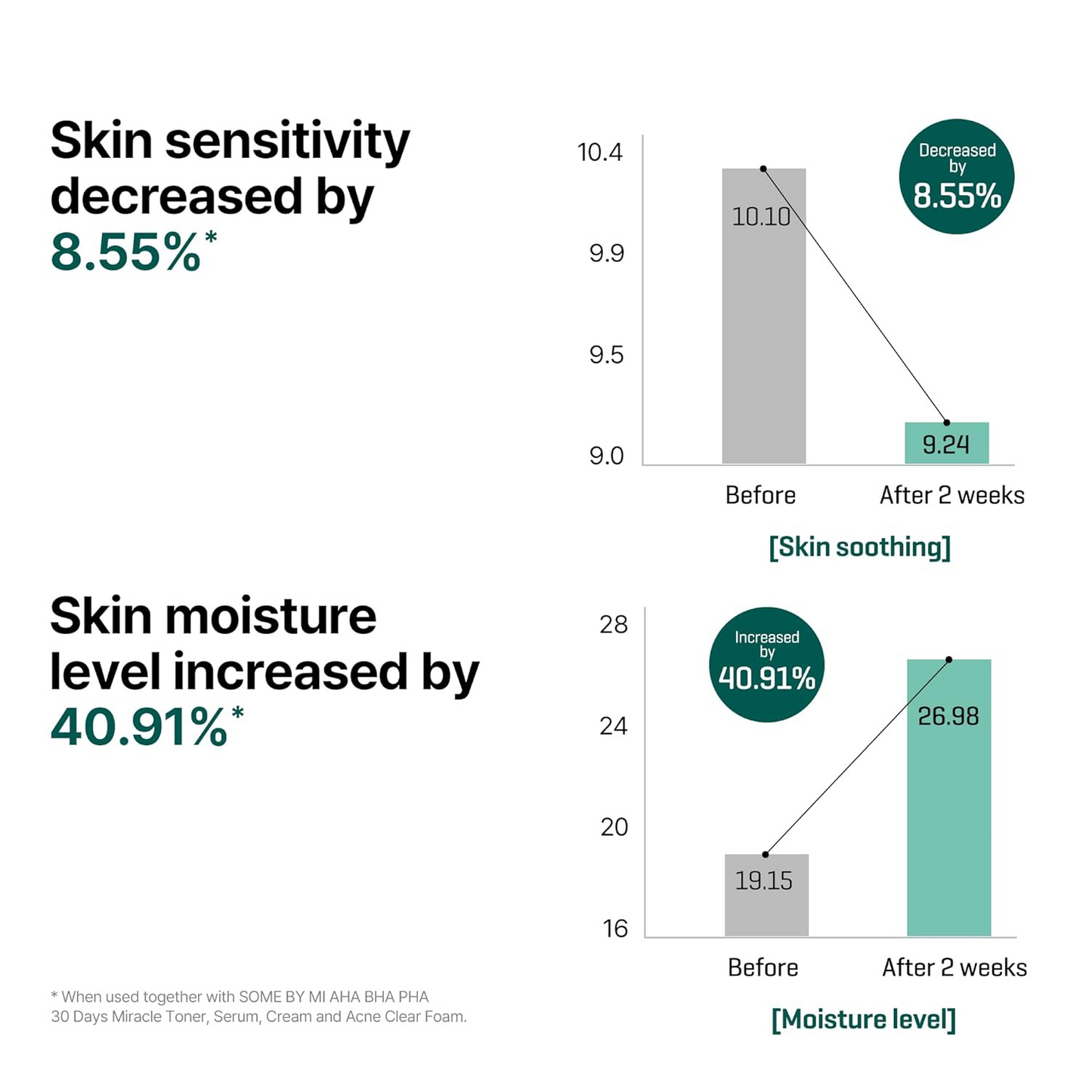 Some By MI AHA.BHA.PHA 30 Days Miracle Serum, For Blackheads and Pores, 50ml