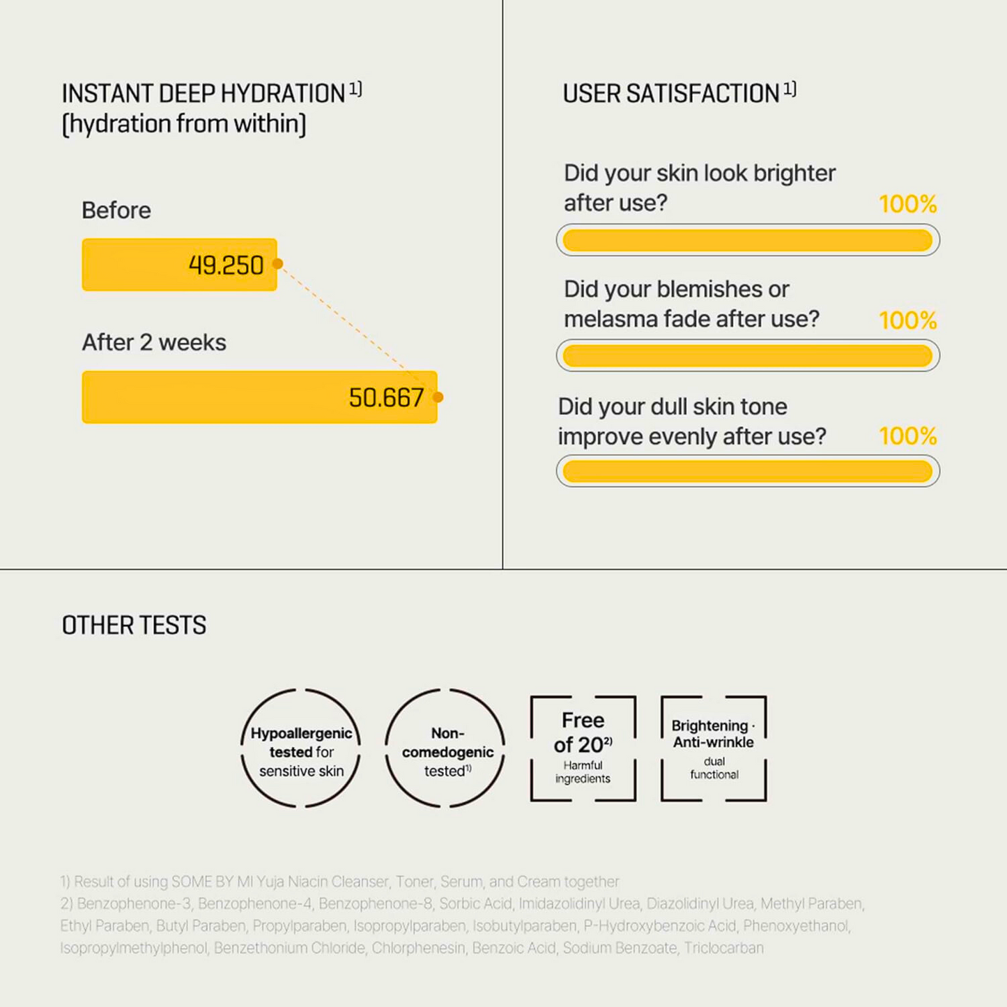 Some By Mi Yuja Niacin 30 Days Miracle Brightening Toner